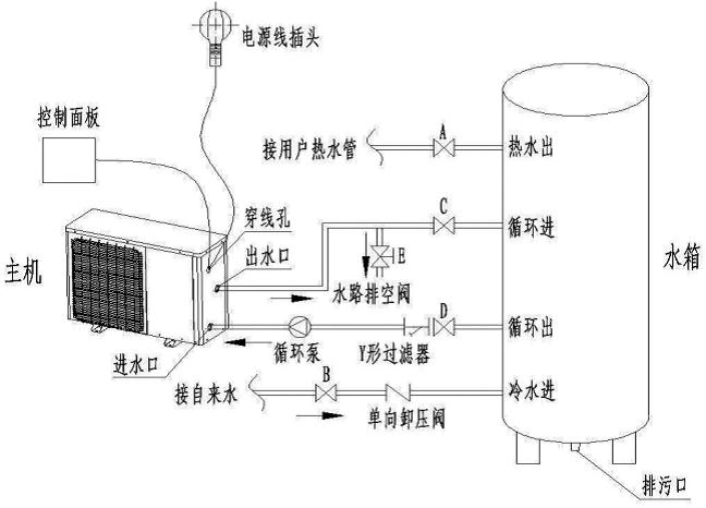 安裝空氣能熱水器時，電改造時水管如何預留