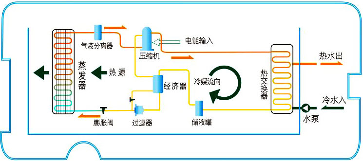 空氣能熱水器工作原理|空氣源熱泵熱水器原理圖解、視頻演示
