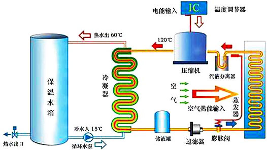 空氣能熱水器工作原理|空氣源熱泵熱水器原理圖解、視頻演示