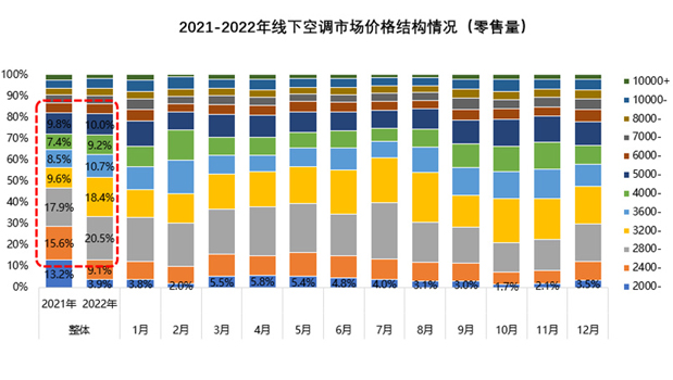中央空調(diào)行業(yè)繼續(xù)“國(guó)內(nèi)進(jìn)出口”局面,品牌集中度繼續(xù)上升